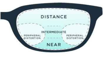 Progressive Lenses & Glasses – The Ultimate Buyer’s Guide 2021 ...