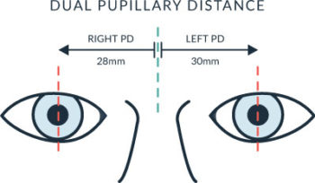 pupil distance on glasses
